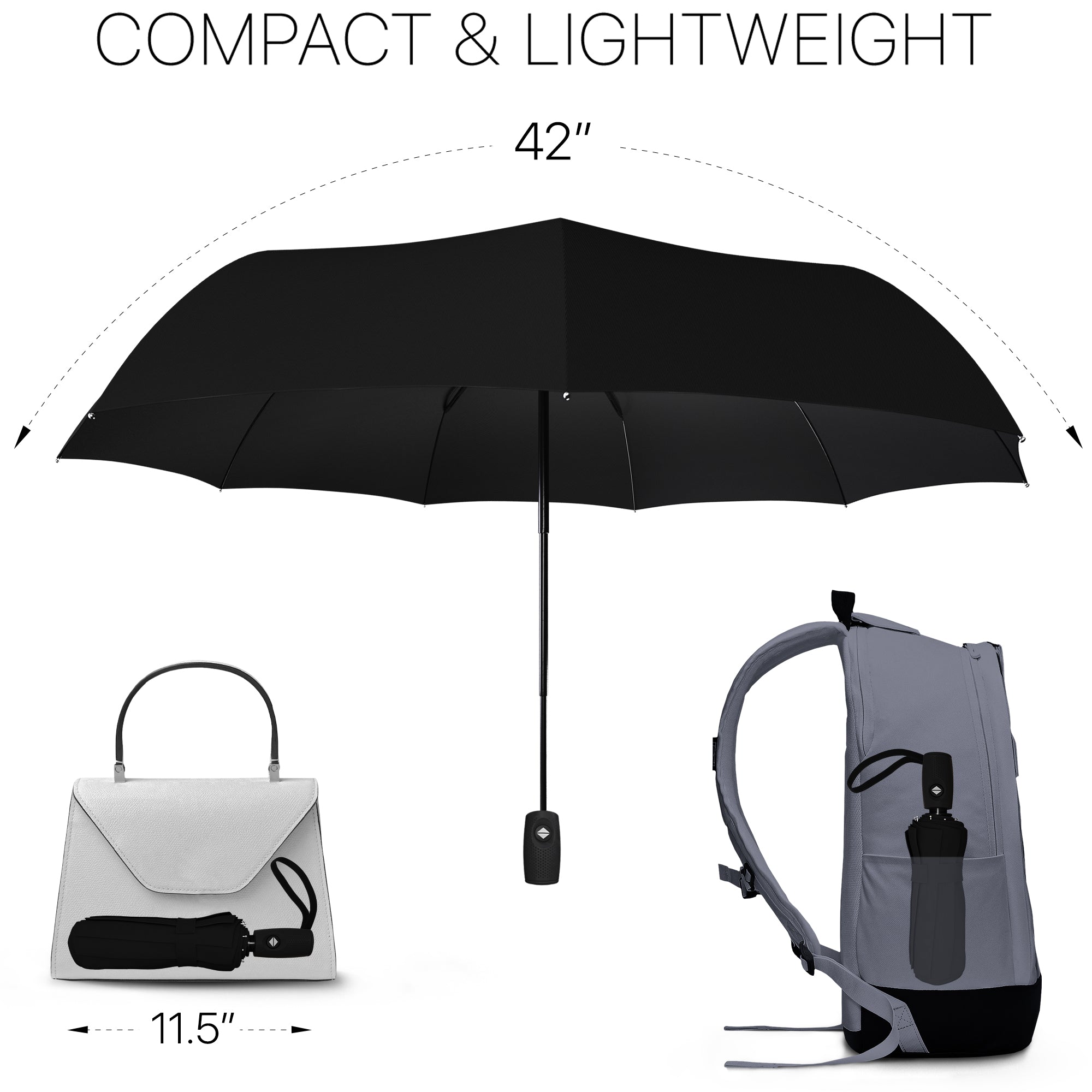 A photo showing the umbrellas compactness. It's showing the umbrella collapsed in a purse and a backpack and it's relative size.