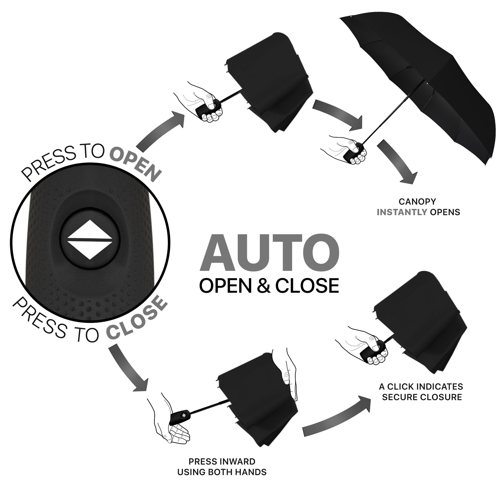 A photo different aspects of the black travel umbrella highlighting it's auto open and auto close button mechanism. 